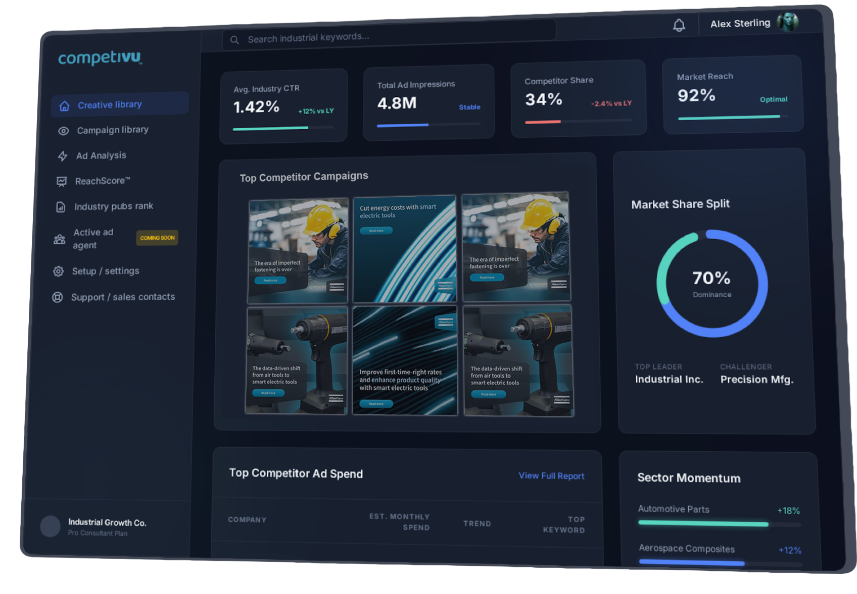 CompetiVU dashboard preview