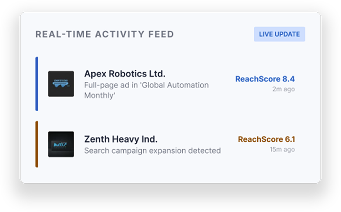 Real-time activity feed